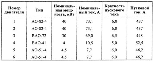 Технические данные электродвигателей